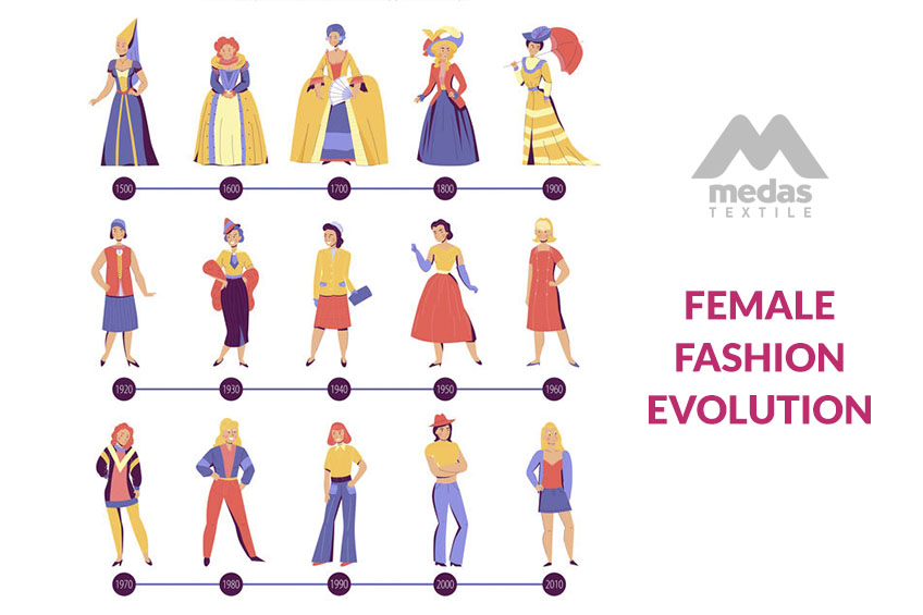 Ewolucja stroju kobiecego